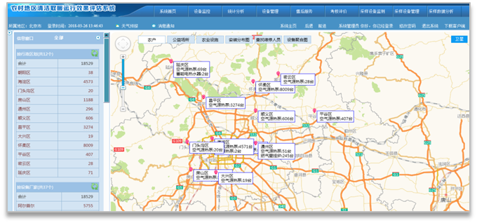 北京農村地區清潔能源運行監(jiān)控平臺